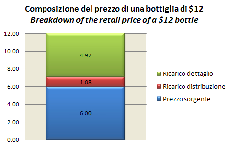 prezzosorgente2.jpg