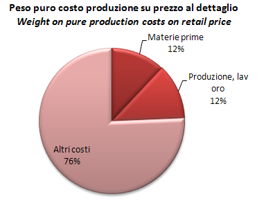 prezzosorgente4.jpg