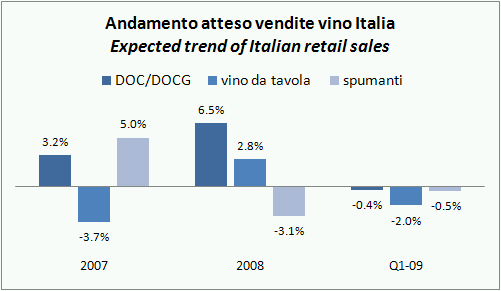 vendite-italia-q109-0.jpg