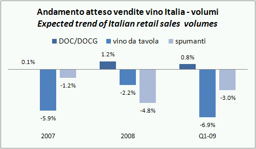 vendite-italia-q109-05.jpg