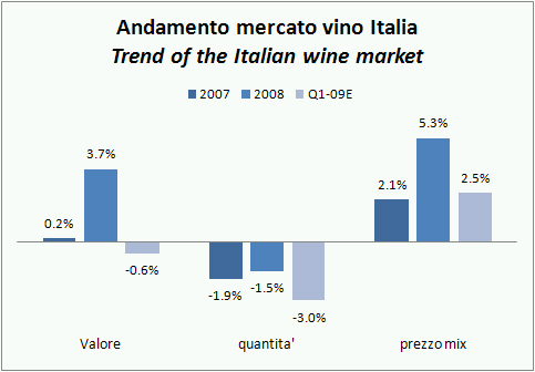 vendite-italia-q109-1.jpg