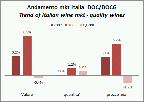 vendite-italia-q109-3.jpg