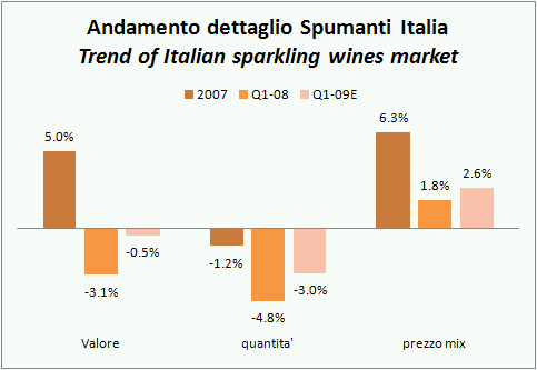 vendite-italia-q109-4.jpg