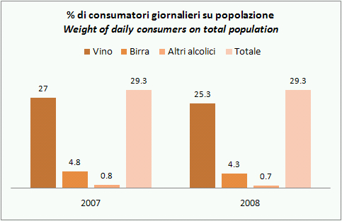 consumo-alcol-italia-2008-3.jpg