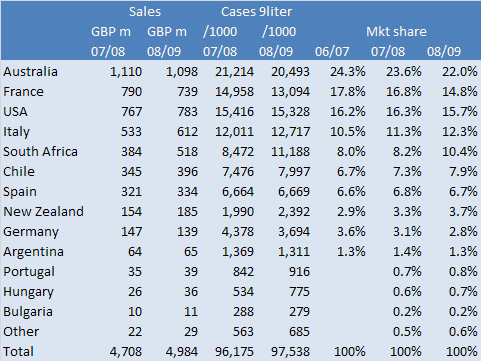 uk market 2009 tab