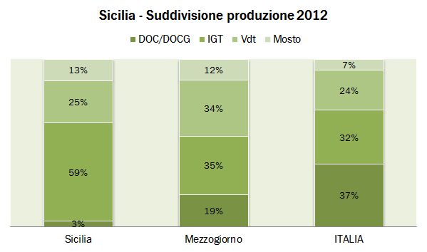 sicilia 2012 istat 6