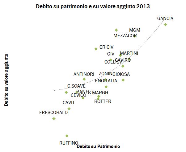 debiti 2013 4