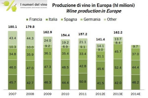 prod mondo oiv 2014 2