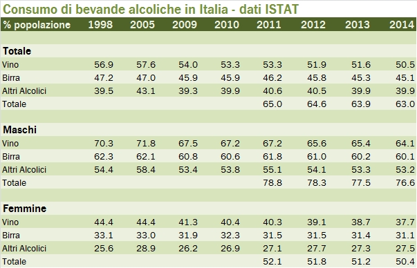 bev alcoliche 2014 05