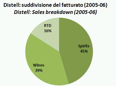 distell1.jpg