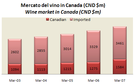 canada-mkt-vino-2007-1.jpg