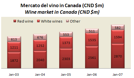 canada-mkt-vino-2007-2.jpg