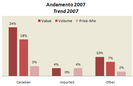 canada-mkt-vino-2007-4.jpg