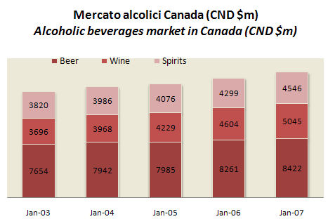 canada-mkt-vino-2007-5.jpg