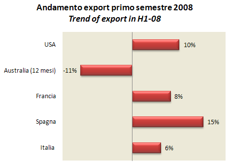 export-confronto-h1-1.jpg