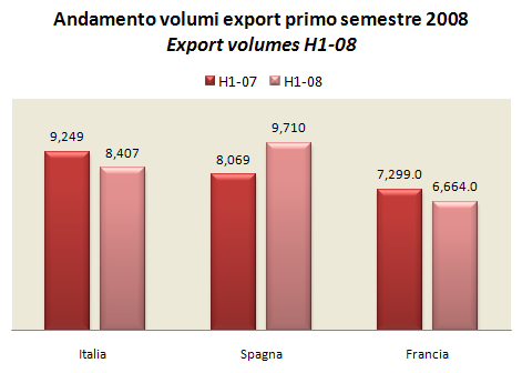 export-confronto-h1-3.jpg