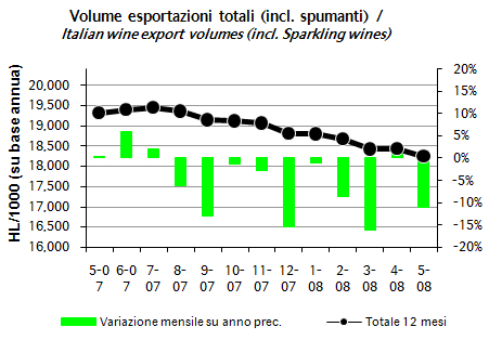 exportvinomaggio2008-1.jpg