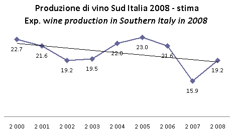 vendemmia2008-previsionesettembre3.jpg