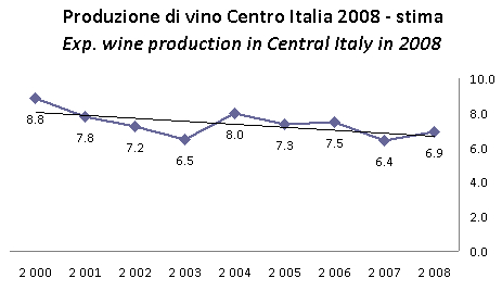 vendemmia2008-previsionesettembre5.jpg