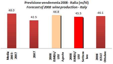 2008produzione-vino-ottobre-istat-1.jpg