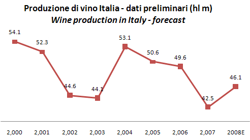 2008produzione-vino-ottobre-istat-2.jpg