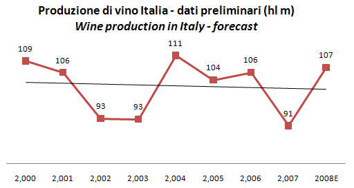 2008produzione-vino-ottobre-istat-3.jpg