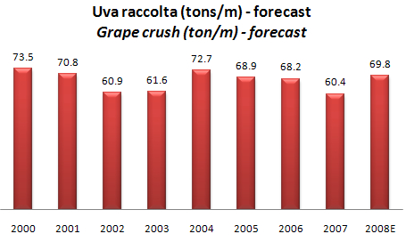 2008produzione-vino-ottobre-istat-4.jpg