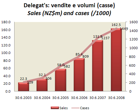 delegats2008-1.jpg