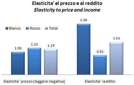 elasticita-domanda-vino-1.jpg