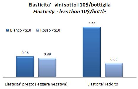 elasticita-domanda-vino-2.jpg