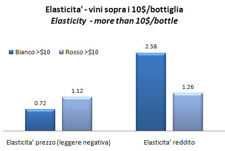 elasticita-domanda-vino-3.jpg