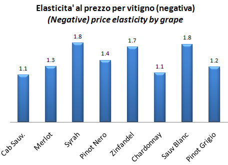 elasticita-domanda-vino-4.jpg