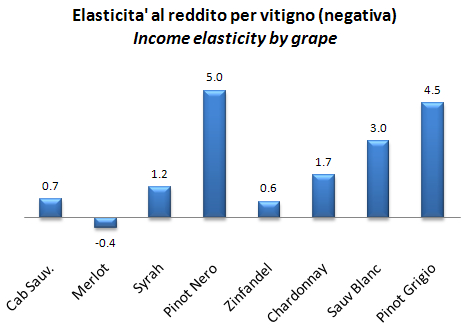 elasticita-domanda-vino-5.jpg