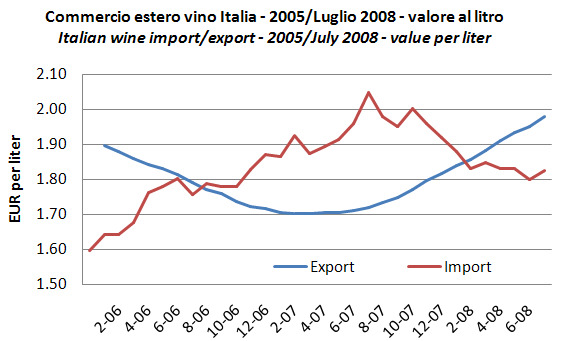 export-luglio-2008-3.jpg