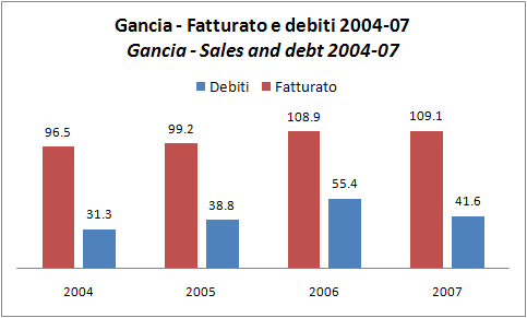 gancia2007-1.jpg