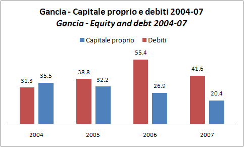 gancia2007-3.jpg