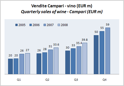 campari-q308results-1.jpg