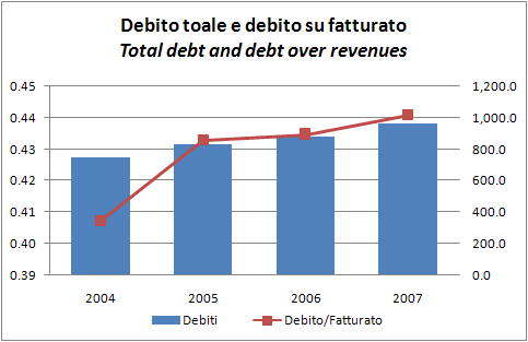 debito2007-12.jpg