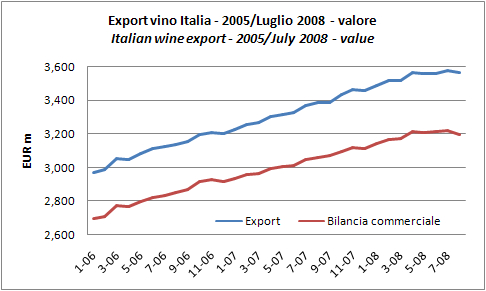 export-agosto2008-1.jpg