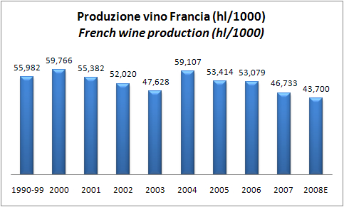 francia-superficiproduzionevino-1.jpg