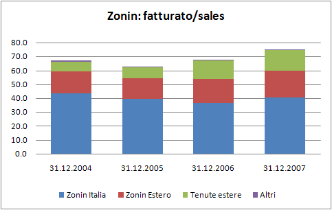 zonin2007-1.jpg