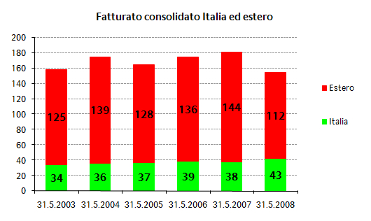 cavitrisultati2008-1.jpg
