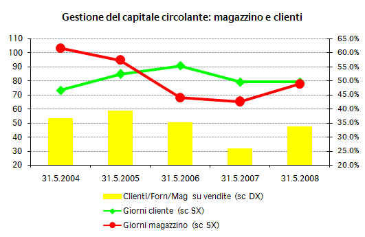 cavitrisultati2008-4.jpg