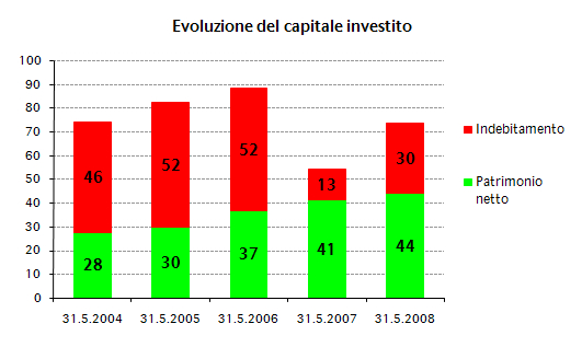 cavitrisultati2008-5.jpg