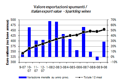export-spumanti-settembre-2008-1.jpg