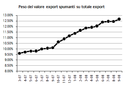 export-spumanti-settembre-2008-2.jpg