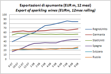 export-spumanti-settembre-2008-3.jpg
