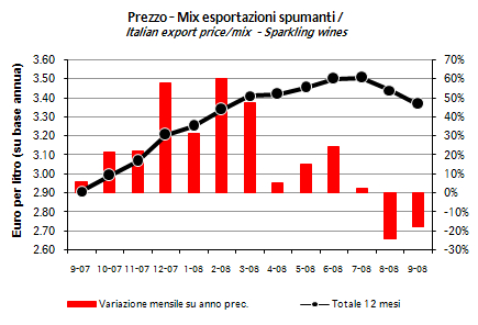 export-spumanti-settembre-2008-4.jpg