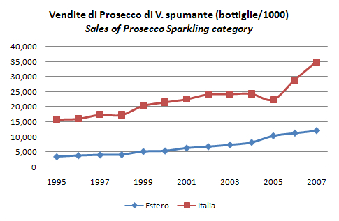 prosecco2007-15.jpg