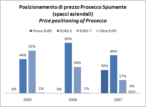 prosecco2007-35.jpg